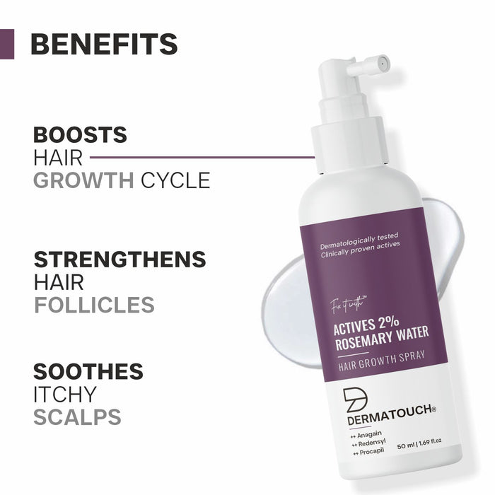 Actives 2% Rosemary Spray for Hair Growth