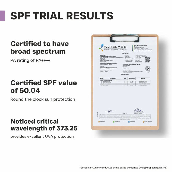 SPF Trial Results of hyaluronic acid sunscreen gel