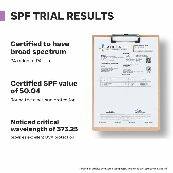 SPF Trial results of hyaluronic acid sunscreen gel