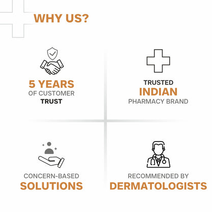 Kojic Acid 2% Pigmentation Defense Kit