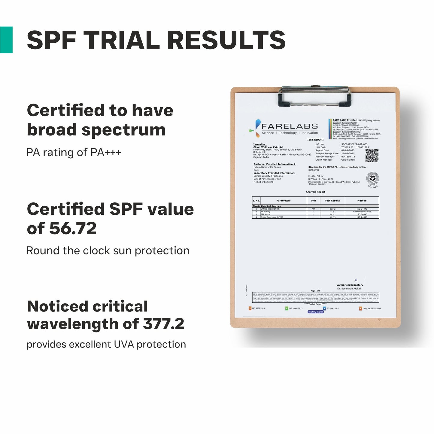 Niacinamide 4% SPF 50 Pa++++ Sunscreen Lotion