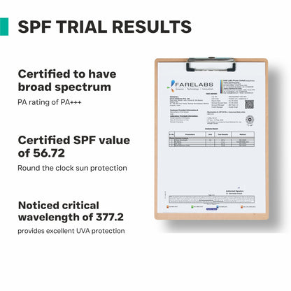 Niacinamide 4% SPF 50 Pa++++ Sunscreen Lotion