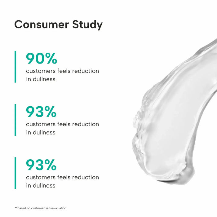 Consumer Study of Salicylic Acid 2% Niacinamide 6% Oil Free Gel