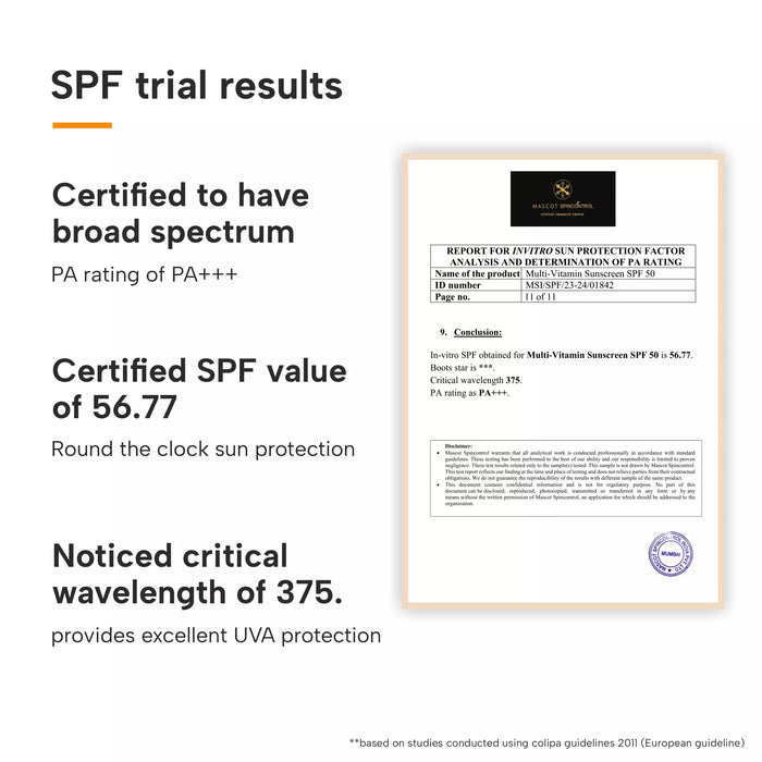 SPF Trial Results of Multivitamin Sunscreen Gel