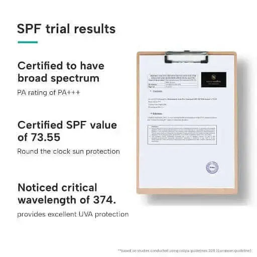 Spf trial results of sunscreen for acne prone skin